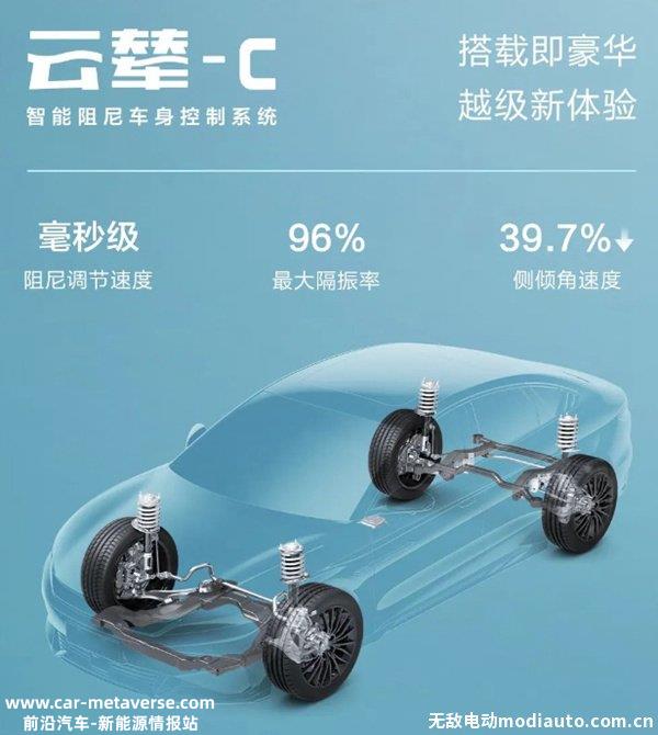 云辇A和云辇C区别，云辇P系统详解