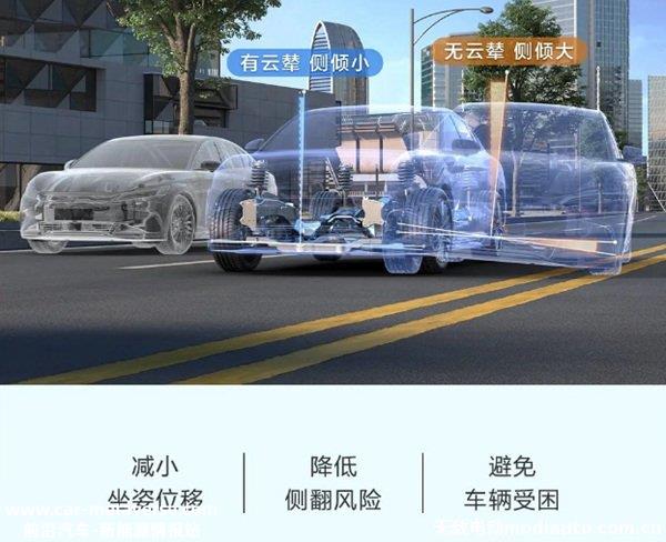 云辇A和云辇C区别，云辇P系统详解