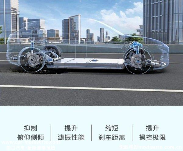 云辇A和云辇C区别，云辇P系统详解