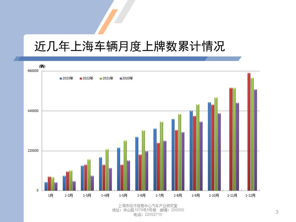 【地方市场】2023年10月份上海汽车市场分析