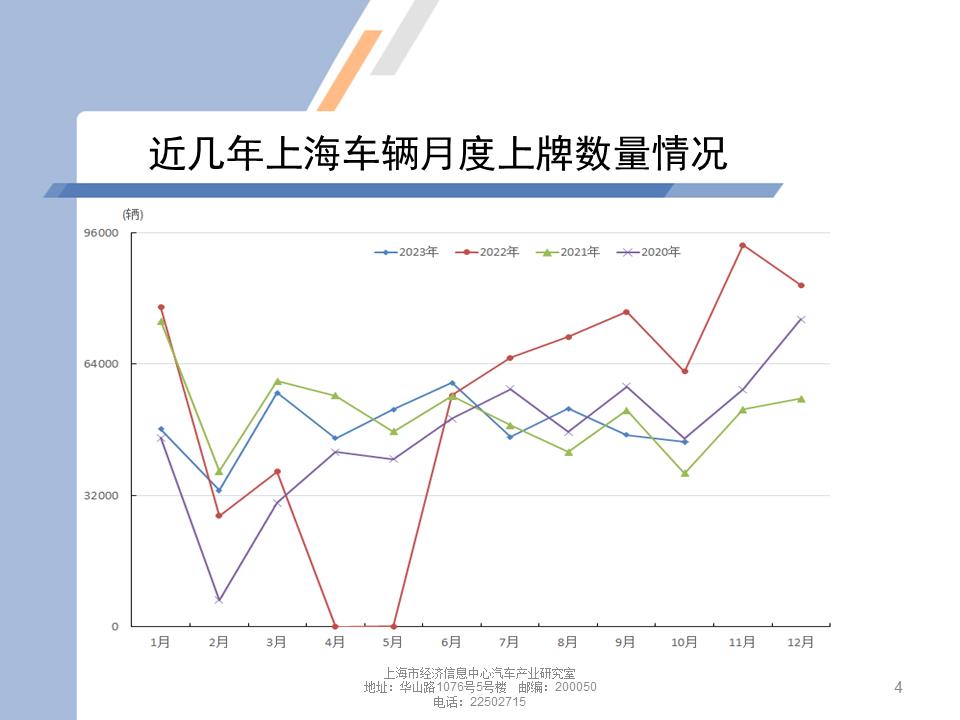 【地方市场】2023年10月份上海汽车市场分析