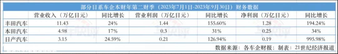 月份新能源汽车销量为24189辆,占主流合资纯电力市场的5'
