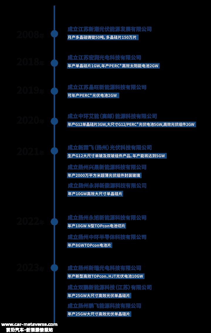 一大跨境光伏“神秘力量”突然出现在资本市场