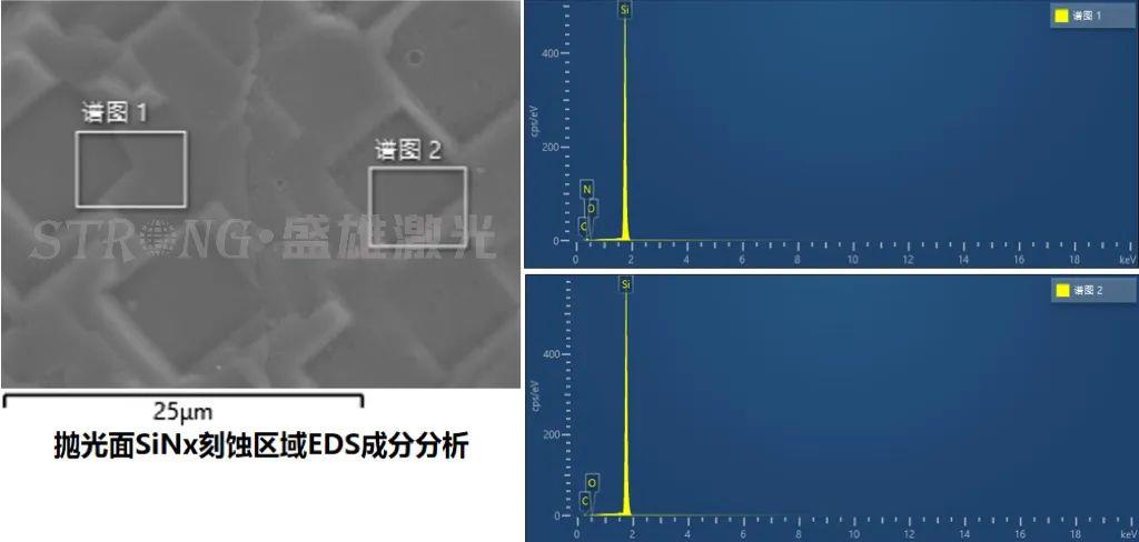 BC电池在金字塔尖有什么优点?