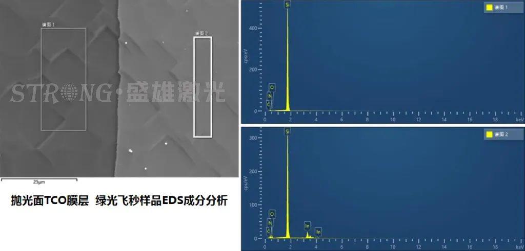 BC电池在金字塔尖有什么优点?