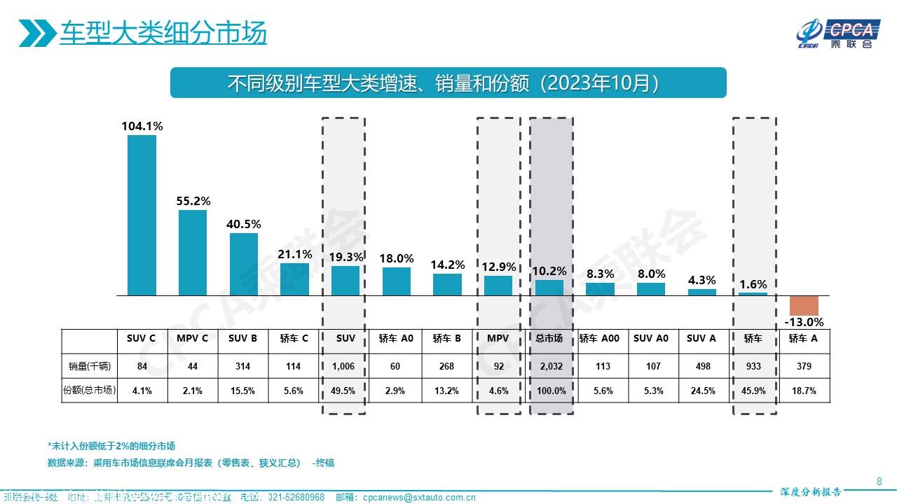 【深度分析】2023年10月份全国乘用车市场深度分析报告