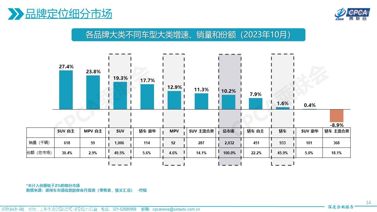 【深度分析】2023年10月份全国乘用车市场深度分析报告