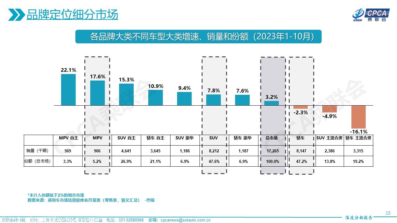 【深度分析】2023年10月份全国乘用车市场深度分析报告