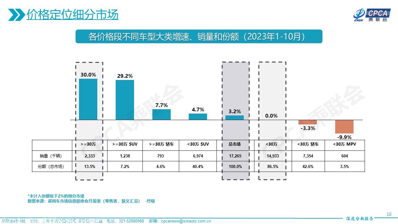 【深度分析】2023年10月份全国乘用车市场深度分析报告