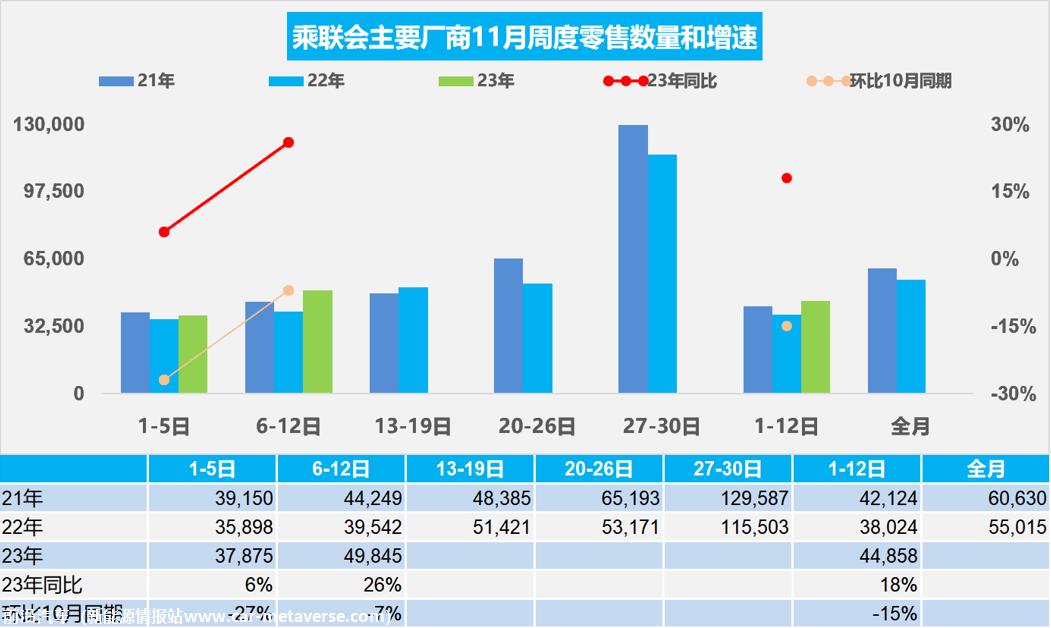 【周度分析】车市扫描(20231101-1112)