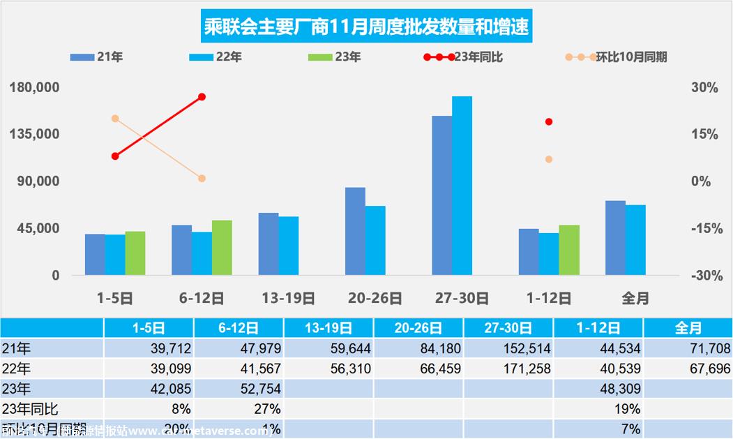 【周度分析】车市扫描(20231101-1112)