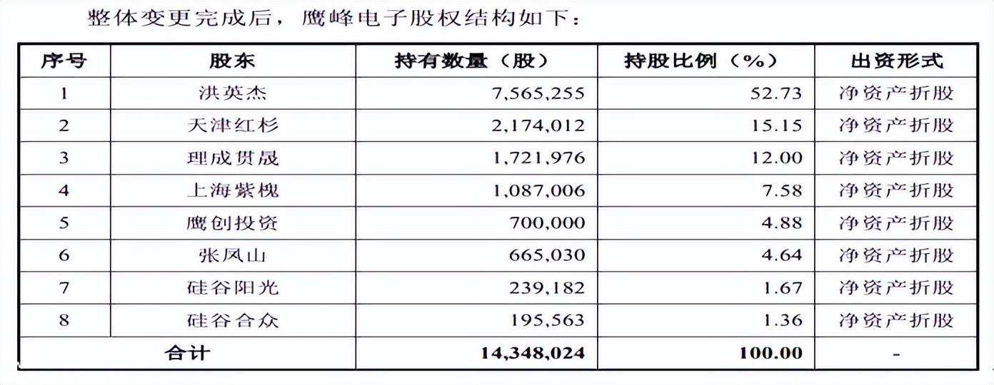 市场竞争加剧,越来越依赖新能源汽车