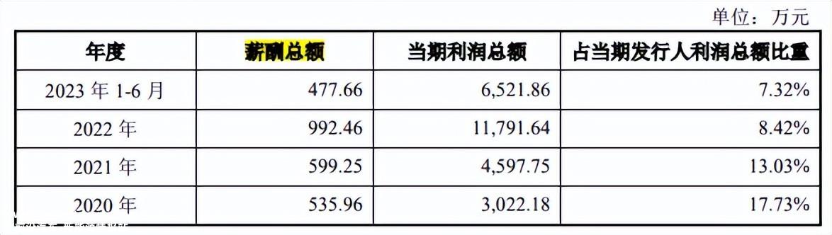 市场竞争加剧,越来越依赖新能源汽车