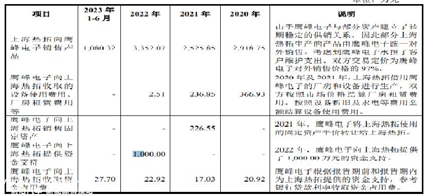 市场竞争加剧,越来越依赖新能源汽车
