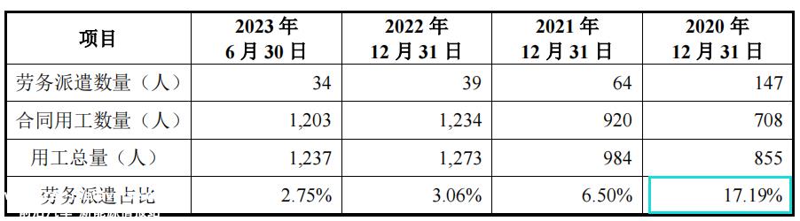 市场竞争加剧,越来越依赖新能源汽车