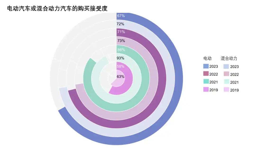 欧美电动汽车需求疲软,电气化步伐放缓