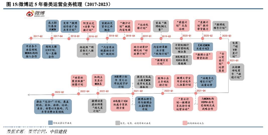 微博如何抓住流量红利?