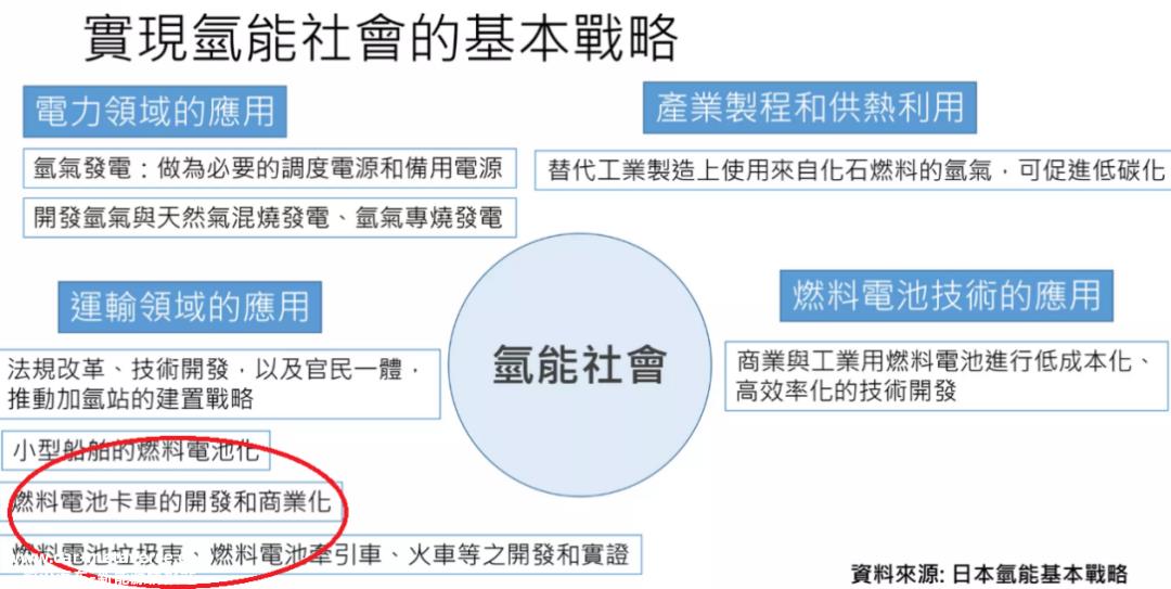燃料电池的能源成本很高