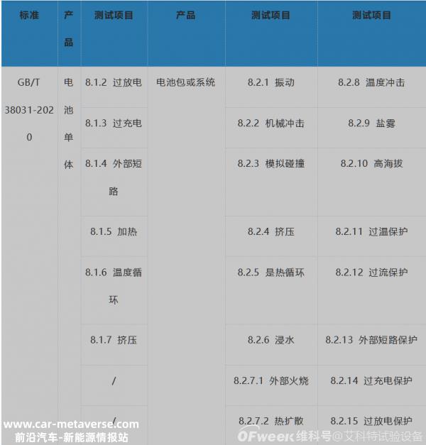 锂电池防爆箱的安全标准
