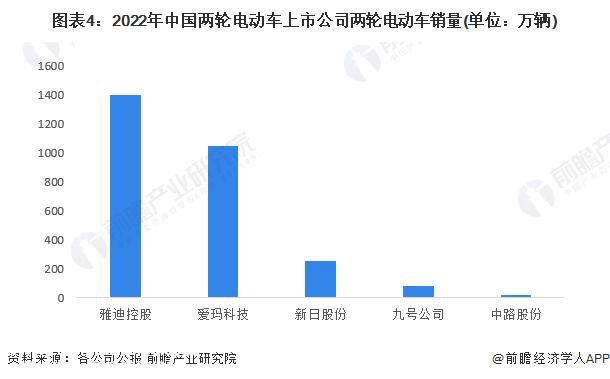 营收赛跑,几个快乐,小牛缩编渠道缩编