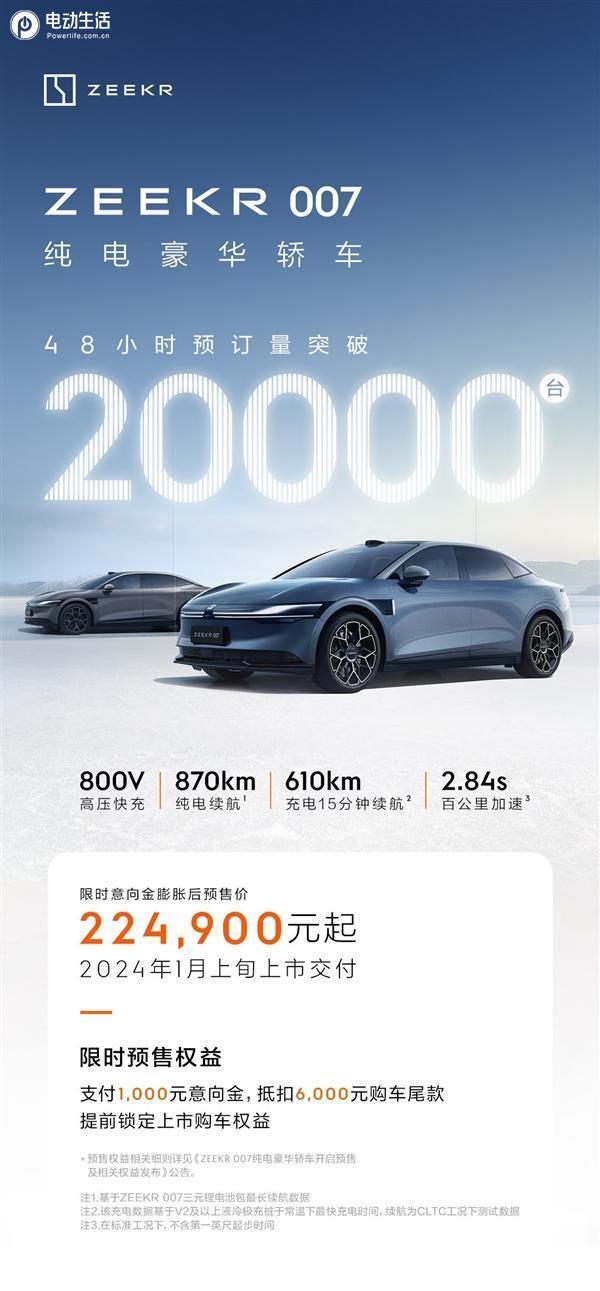极氪007预售48小时 订单已破2万台