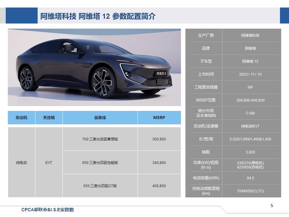 【联合发布】一周新车快讯(2023年11月11日-11月17日）