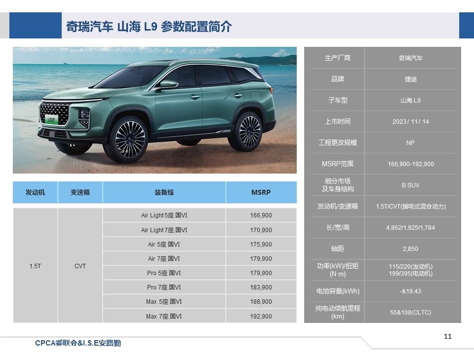 【联合发布】一周新车快讯(2023年11月11日-11月17日）