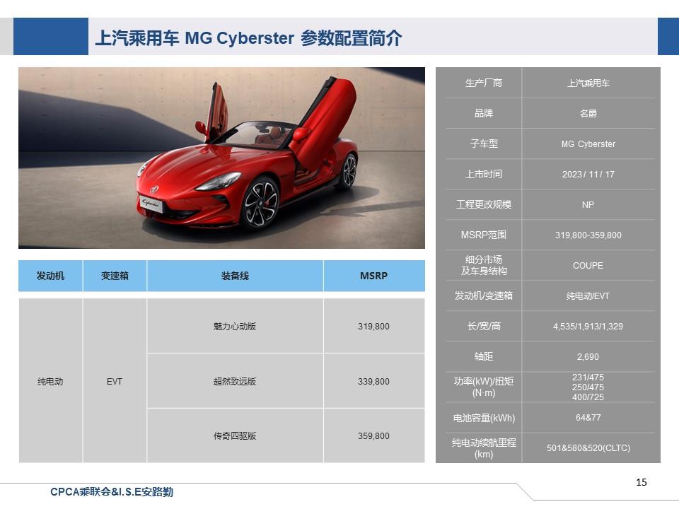 【联合发布】一周新车快讯(2023年11月11日-11月17日）