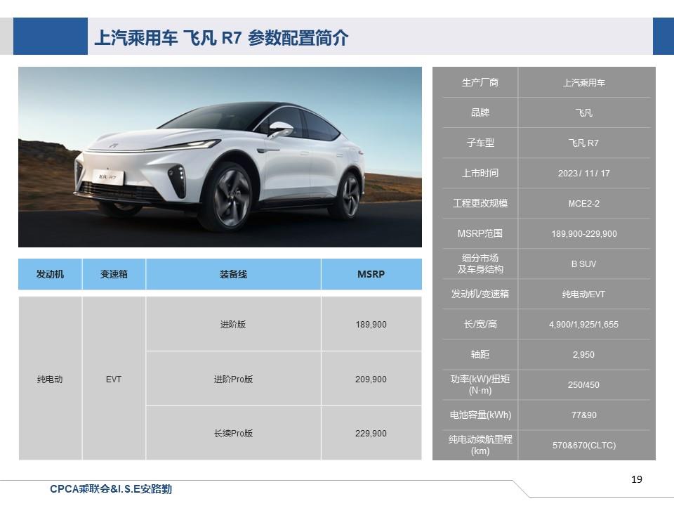 【联合发布】一周新车快讯(2023年11月11日-11月17日）