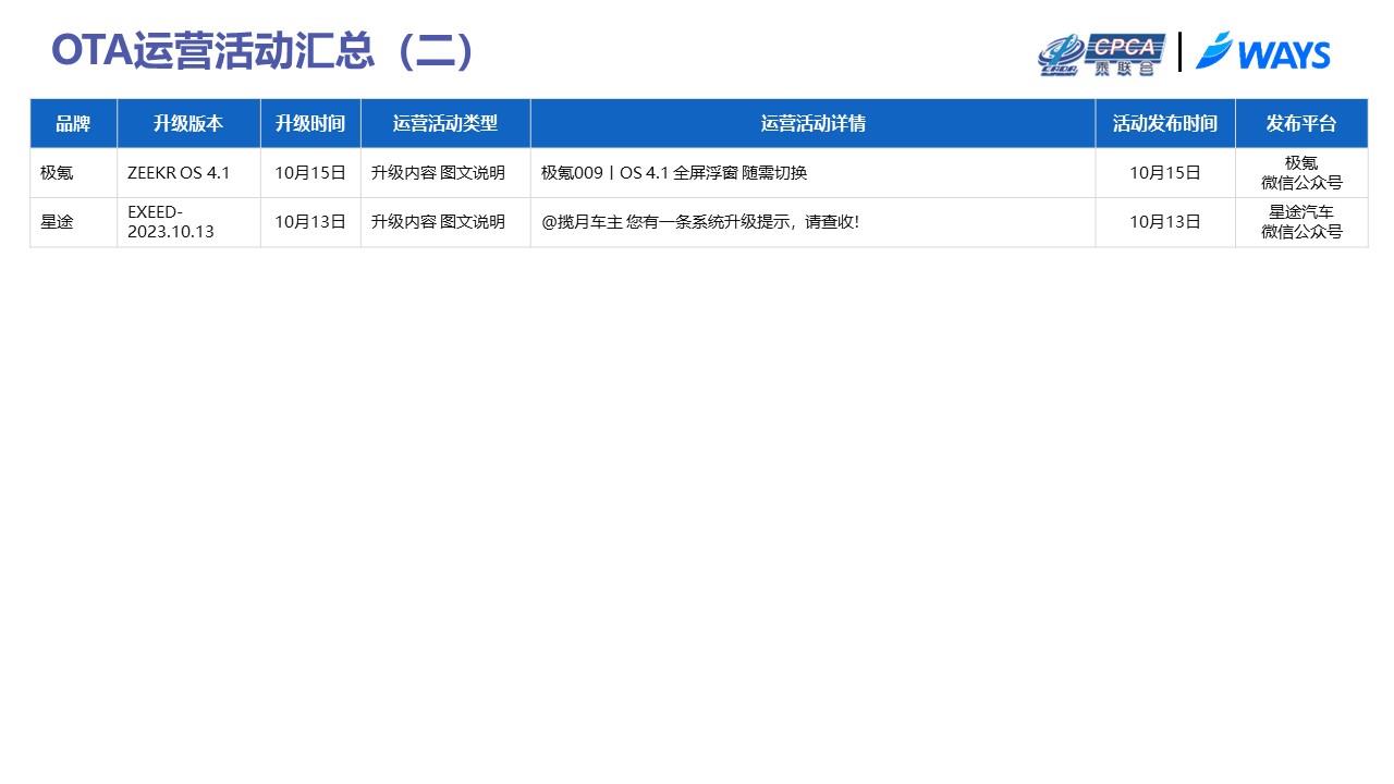 【联合发布】2023年10月OTA研究月报