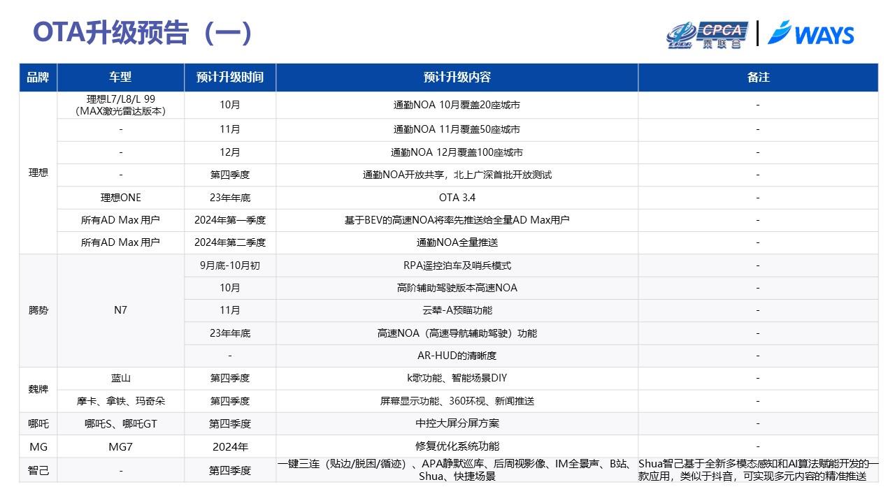 【联合发布】2023年10月OTA研究月报