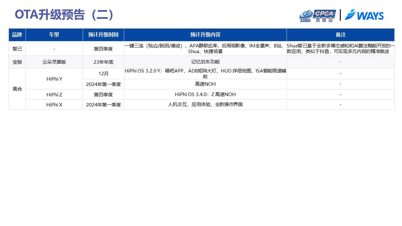 【联合发布】2023年10月OTA研究月报