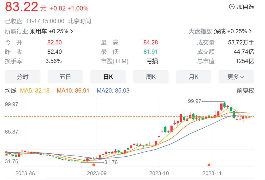 在新能源汽车时代,看华为就够了?