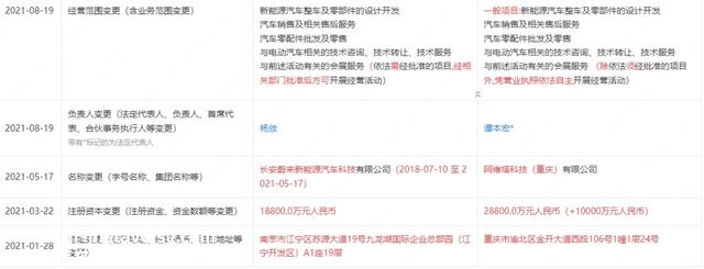 华为不亲自造车,专注于赋能汽车公司