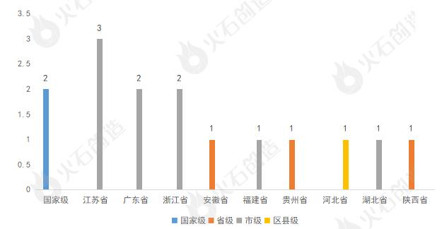 产业政策分析10月,汽车行业相关政策15项