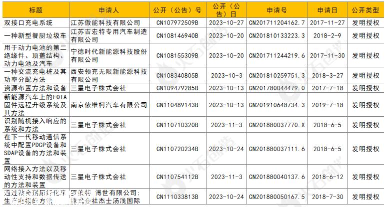 产业政策分析10月,汽车行业相关政策15项