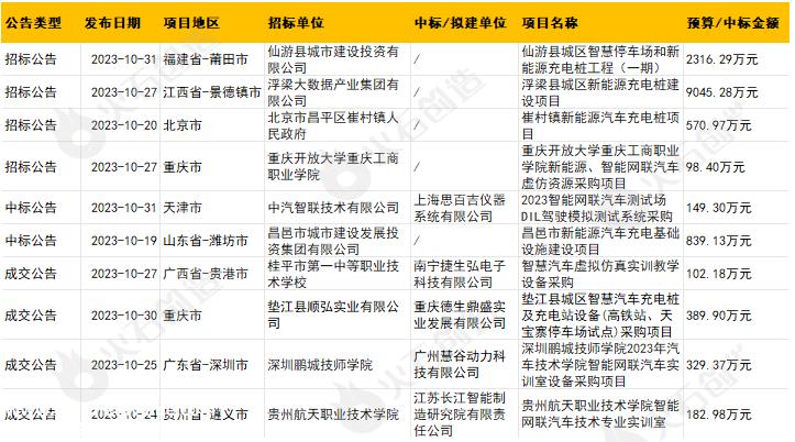 产业政策分析10月,汽车行业相关政策15项