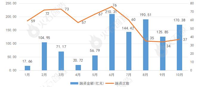 产业政策分析10月,汽车行业相关政策15项