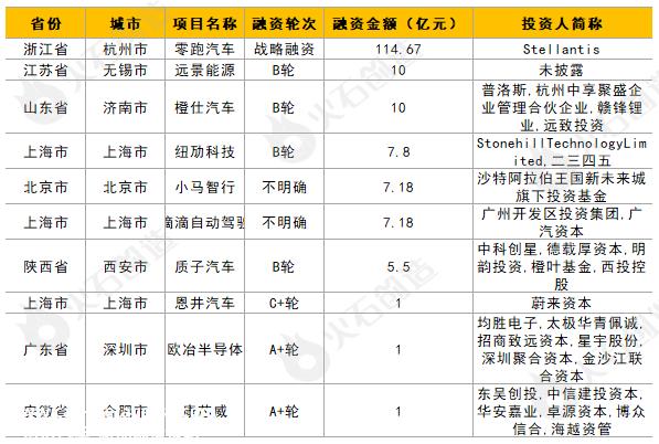 产业政策分析10月,汽车行业相关政策15项