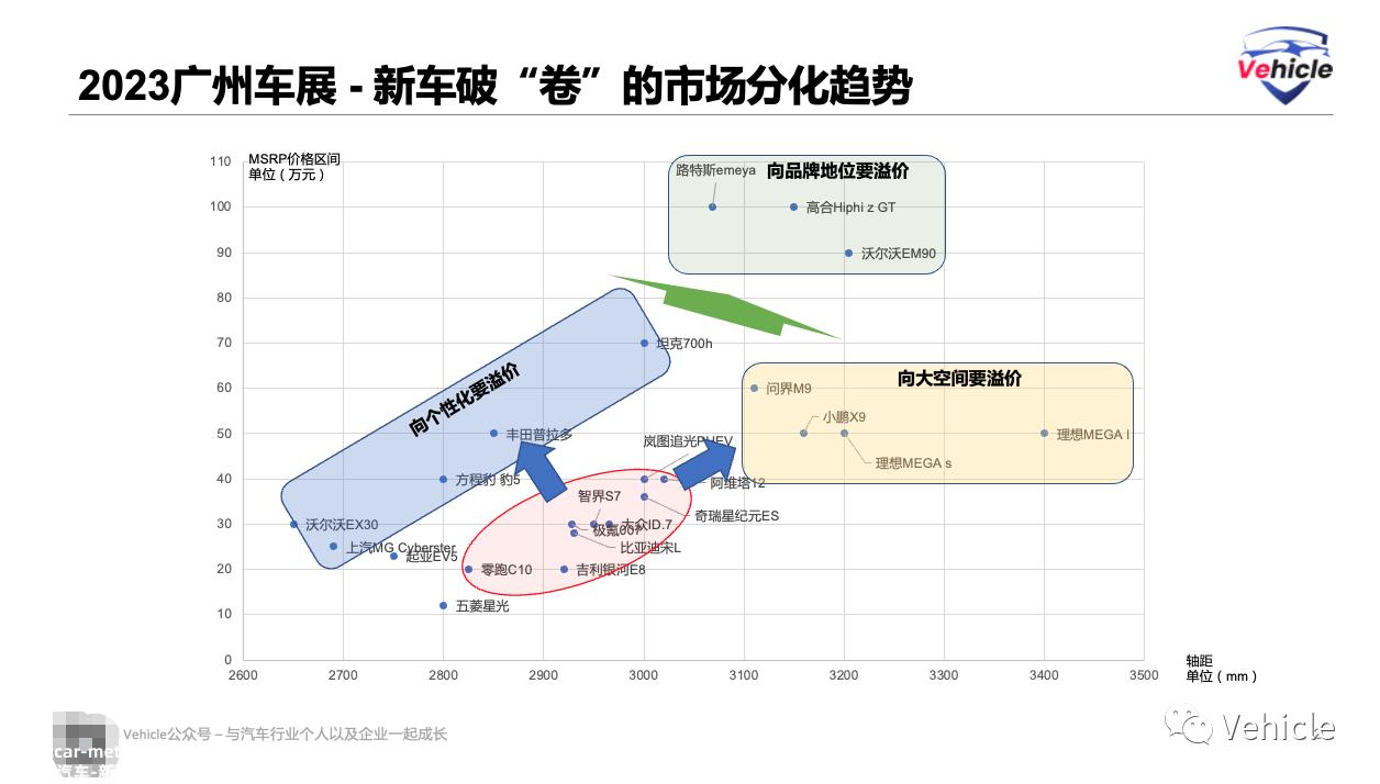 广州车展揭示中国汽车的趋势和科技亮点