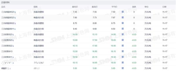 0月汽车零售额4135亿元
