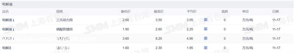 0月汽车零售额4135亿元