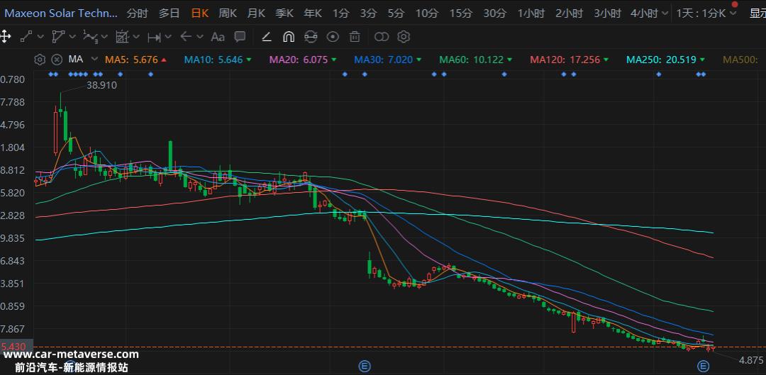 TCL中环：不惜千金买宝刀