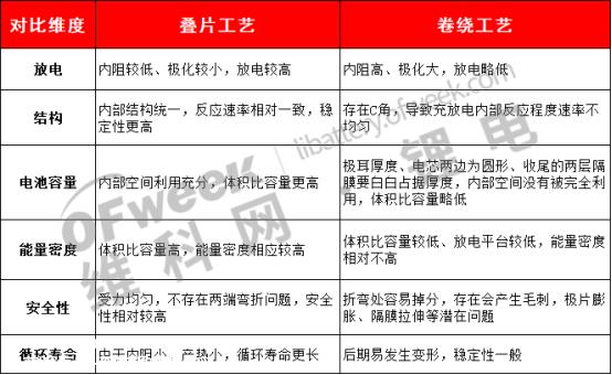 FHS高速热复合切叠一体机技术分析