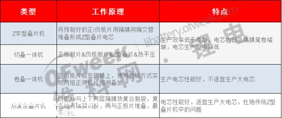 FHS高速热复合切叠一体机技术分析