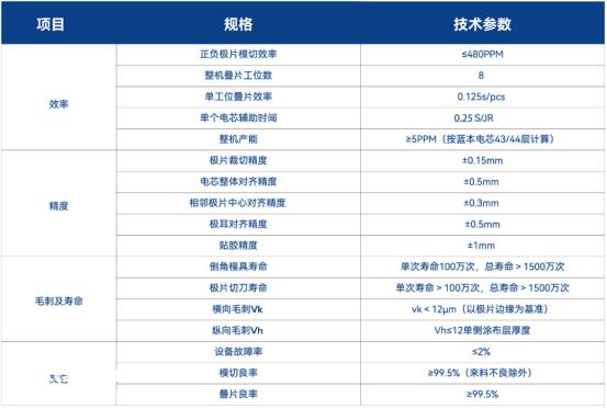 FHS高速热复合切叠一体机技术分析