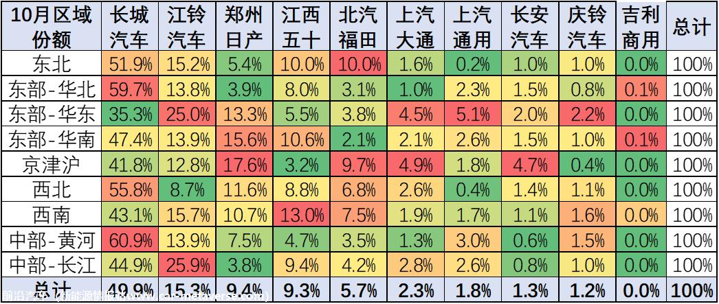 【皮卡市场】2023年10月皮卡市场分析