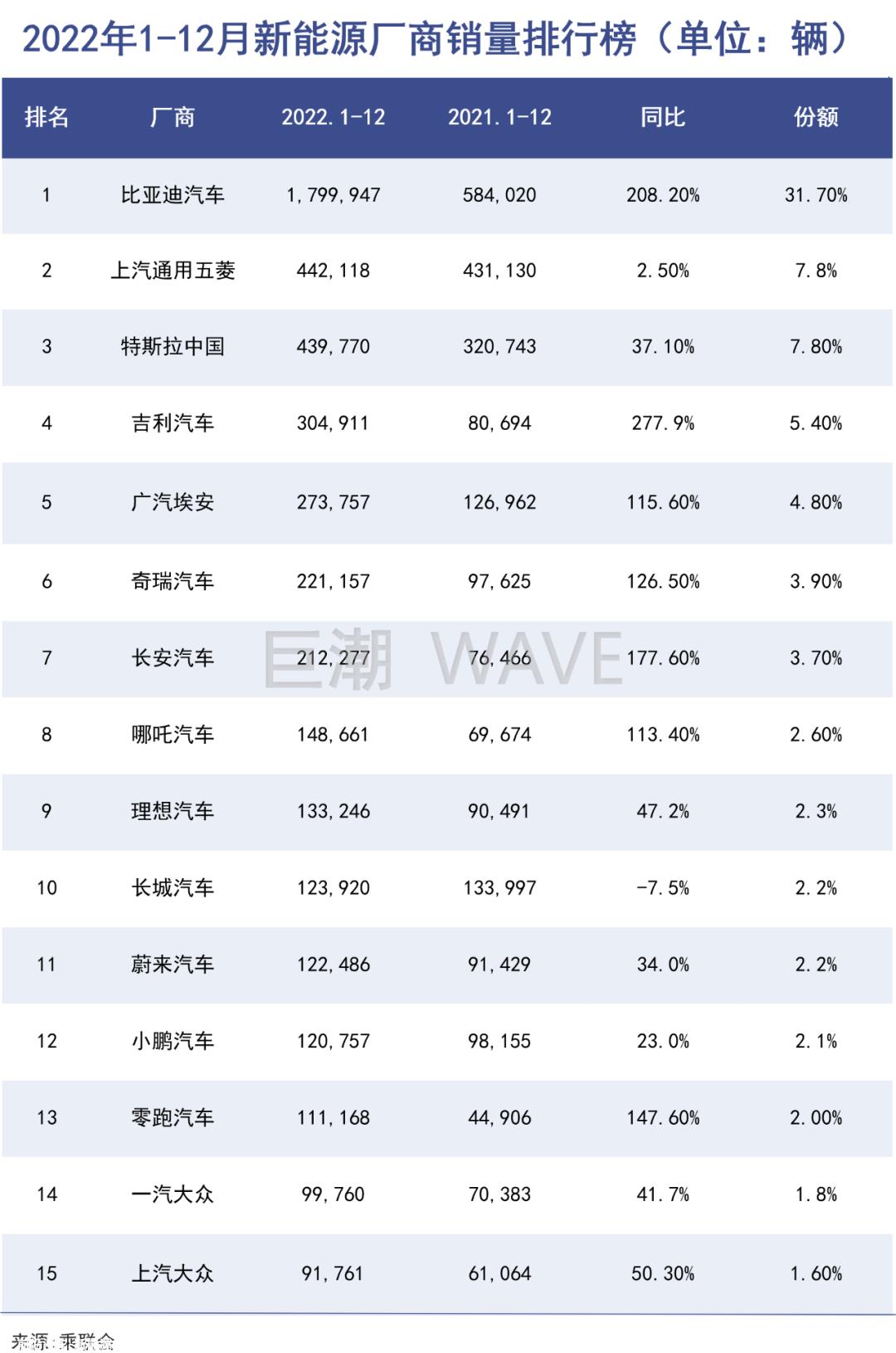 小鹏下沉:极端以价换量价格它起着至关重要的作用