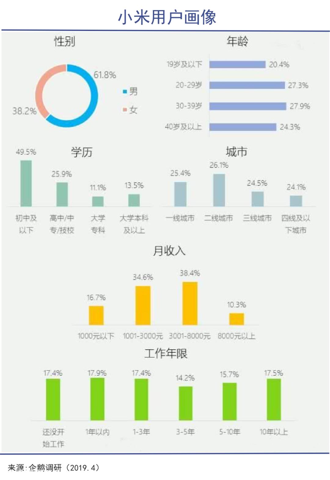 小鹏下沉:极端以价换量价格它起着至关重要的作用