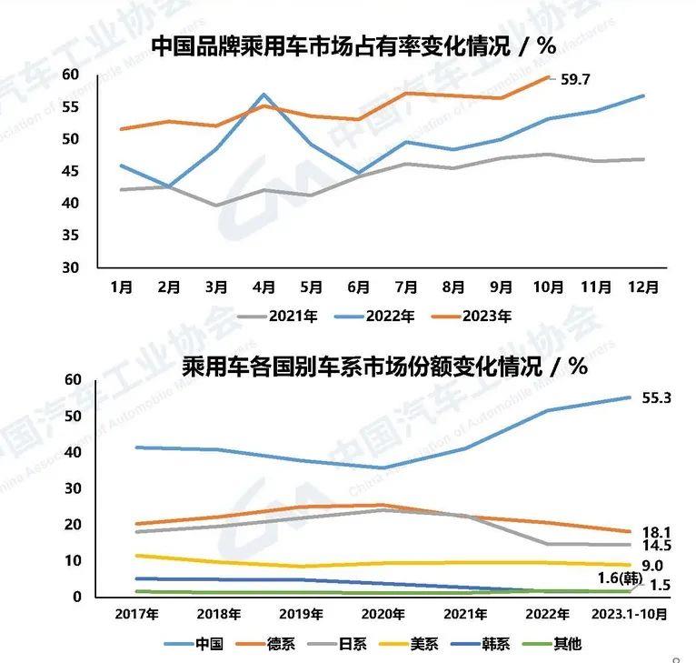 0万级市场尚未形成明显的分化,双方各有优势'